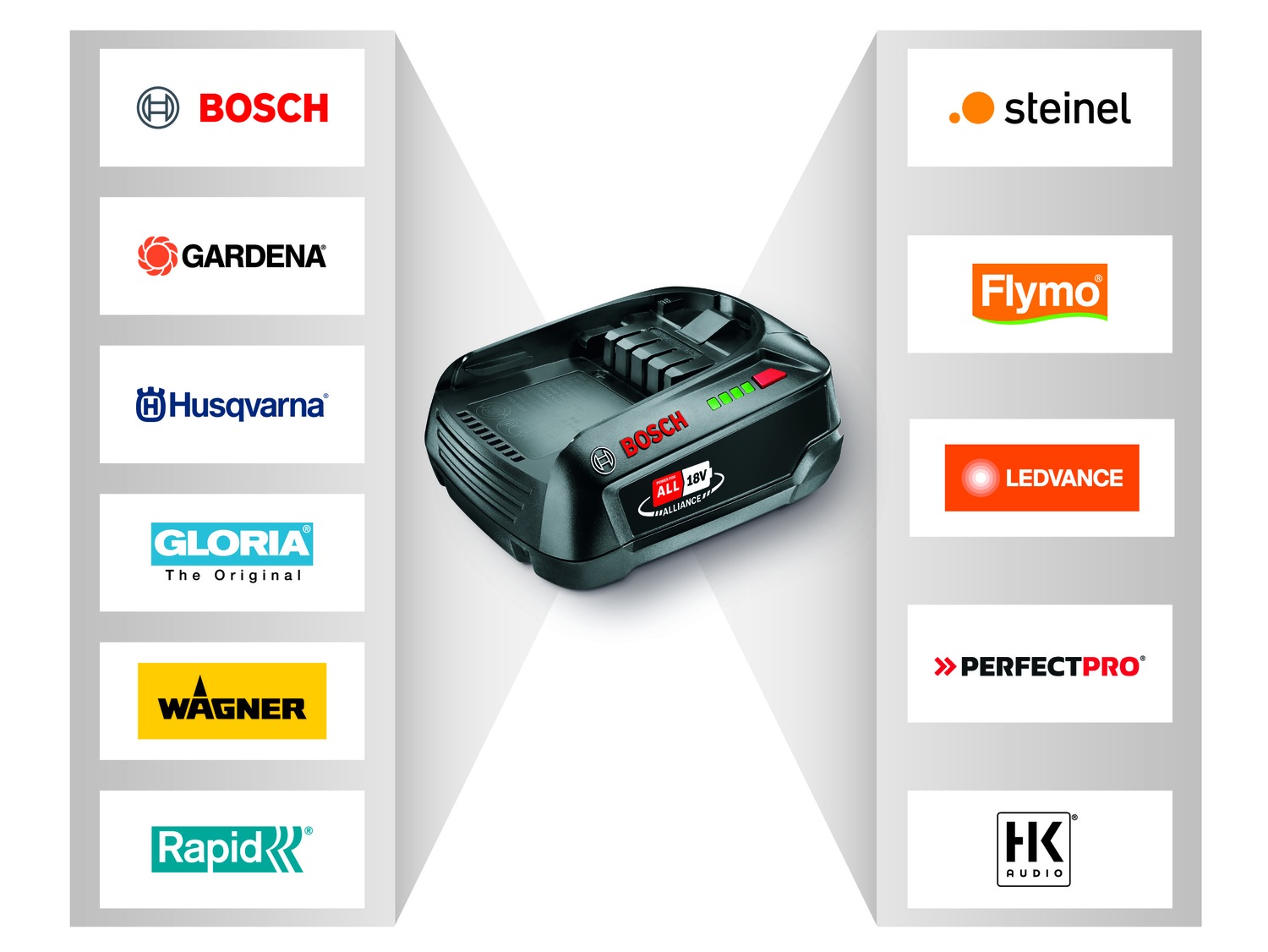 Bosch Home & Garden Schnelllade-Gerät »AL 2x18V-88«