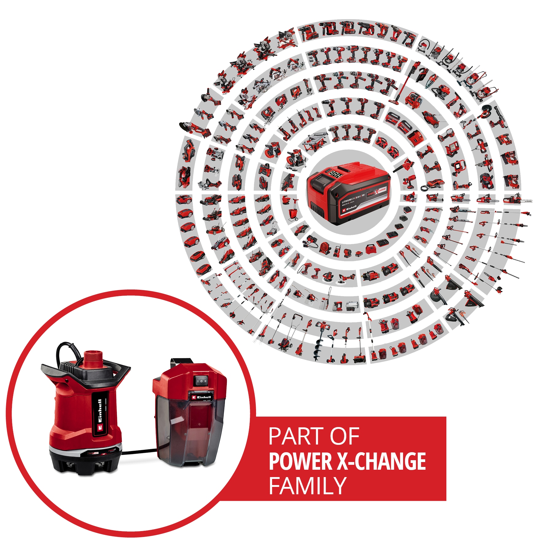 Einhell Akku-Gartenpumpe »Schmutzwasserpumpe GE-DP 18/25 Li - Solo«, 7.500 l/h, Power X-Change, ohne Akku und Ladegerät