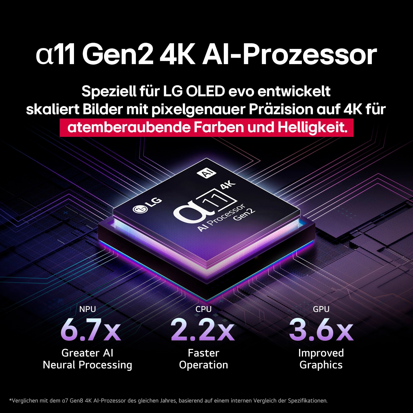 LG OLED-Fernseher »OLED77G57LW«, 4K Ultra HD, Smart-TV