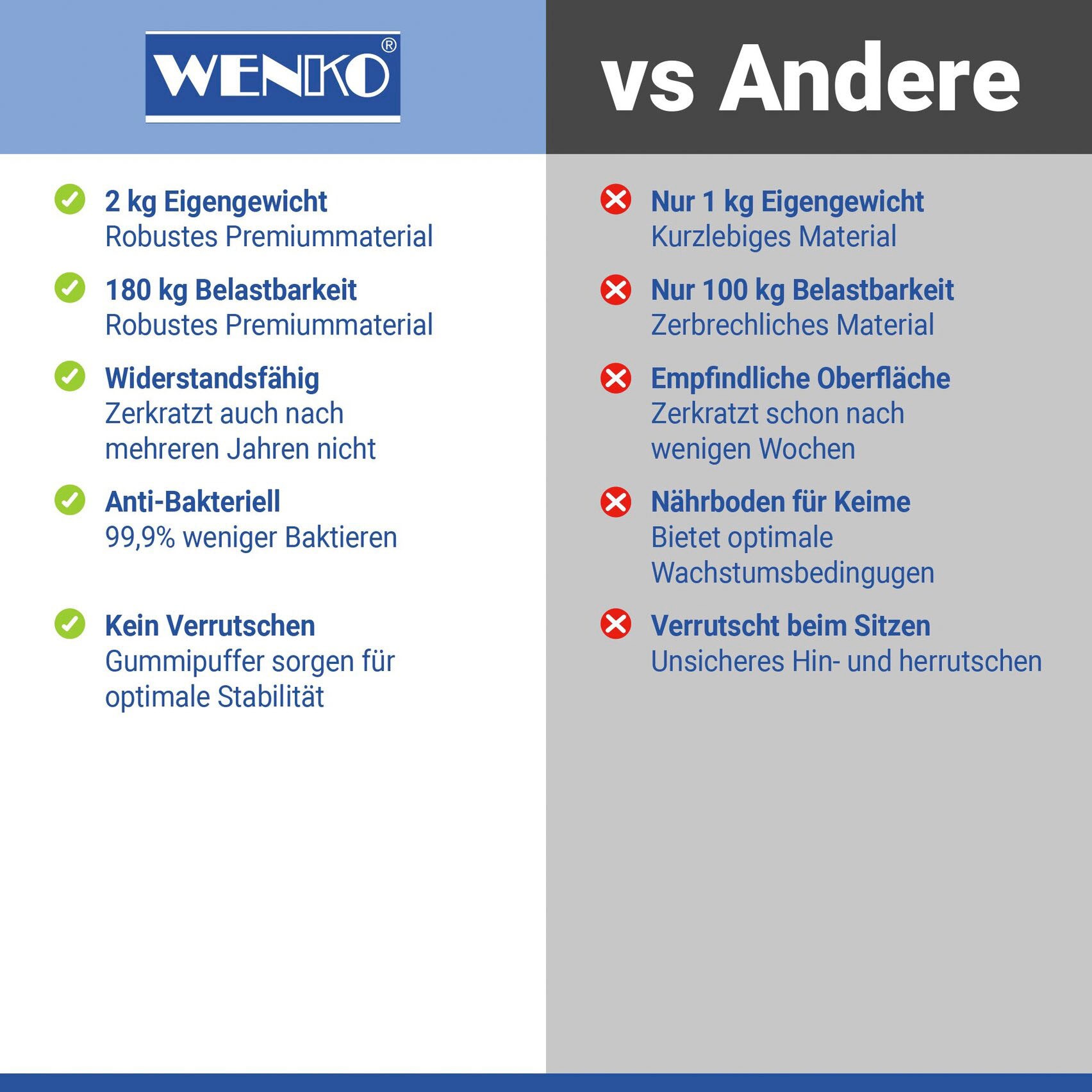 WENKO WC-Sitz »Vigone«