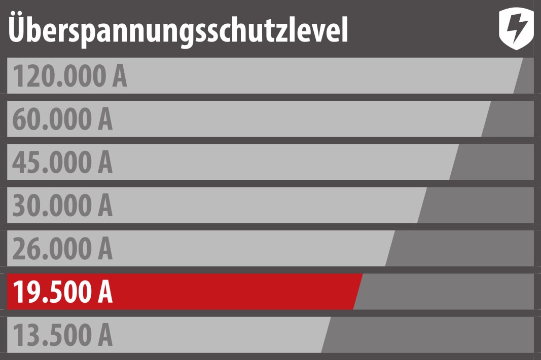 Brennenstuhl Steckdosenleiste »Duplex Tischsteckdosenleiste mit Überspannungsschutz« 9-fach ( Schutzkontaktstecker;Schutzkontaktkupplung;Überspannungsschutz Kabellänge 200 m)