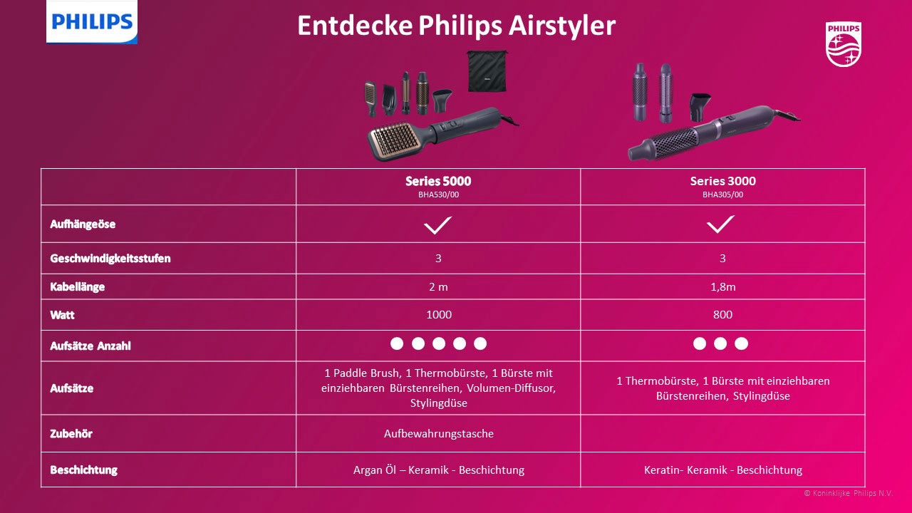 Philips Warmluftbürste »AirStyler Series 3000 BHA305/00«, 3 Aufsätze, mit Ionen-Technologie, Keratin-Keramikbeschichtung und 3 Aufsätzen