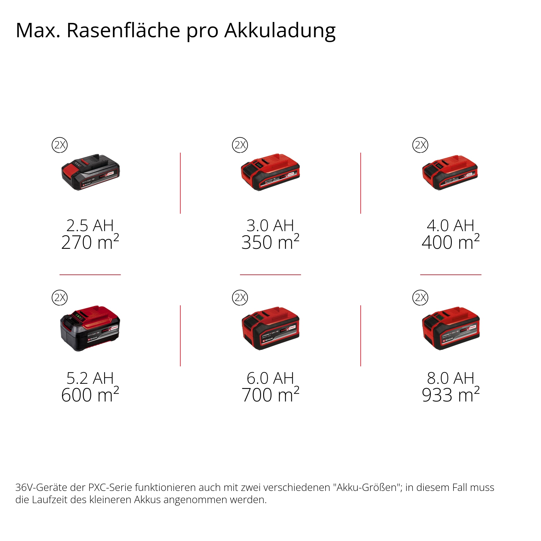 Einhell Akkurasenmäher »GE-CM 36/36 Li M Kit«
