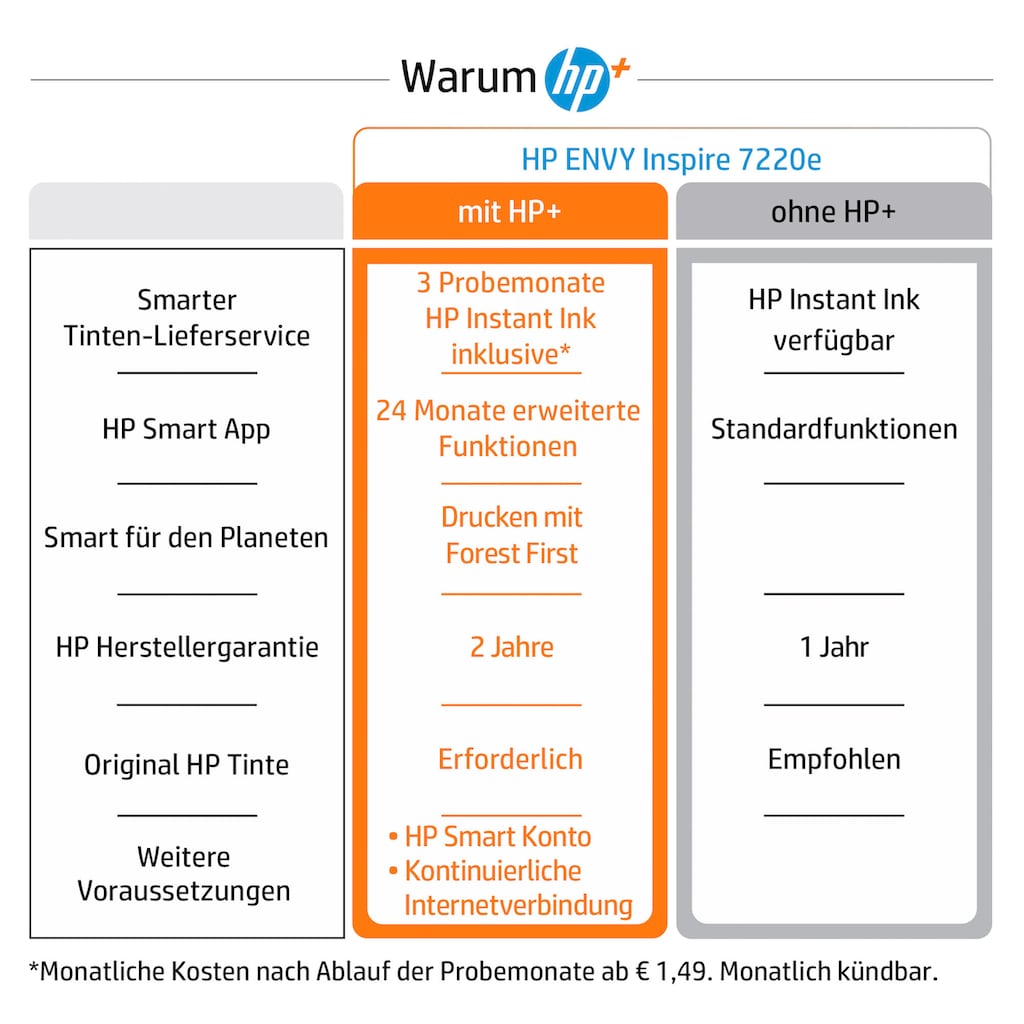 HP Multifunktionsdrucker »Envy Inspire 7220e«