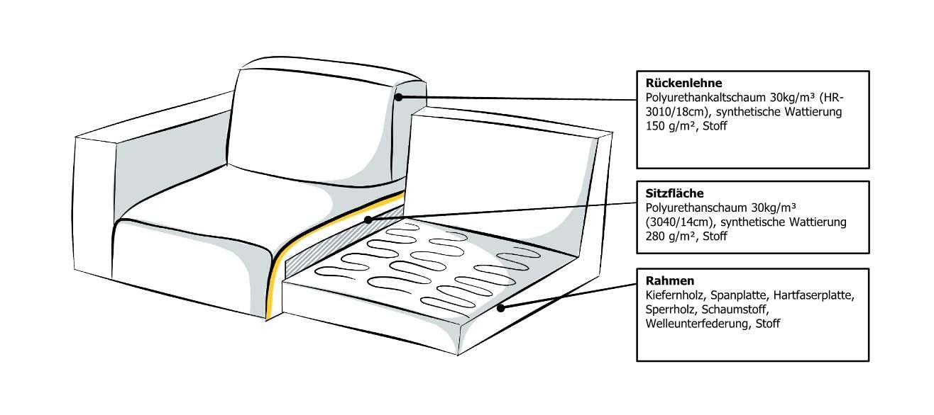 INOSIGN Ecksofa »Tapley«, Breite 221 cm, L-Form, Struktur fein, mit Knopfsteppung, bodentief