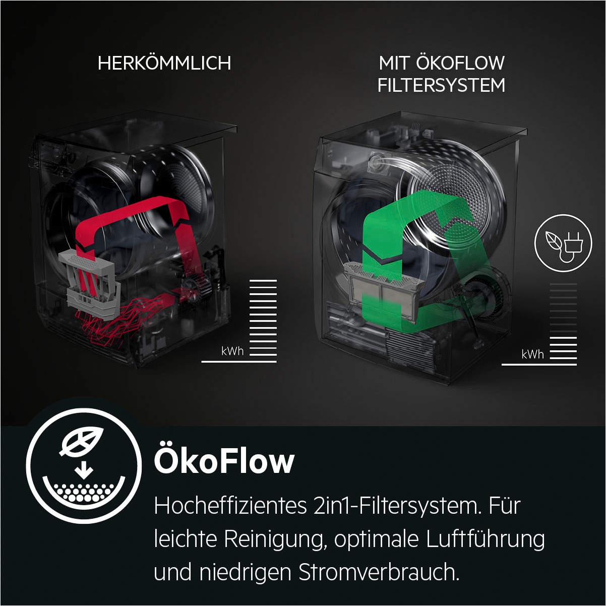 AEG Wärmepumpentrockner »T9DE79685«, 8 kg, 3D Scan - Trocknet nachhaltiger