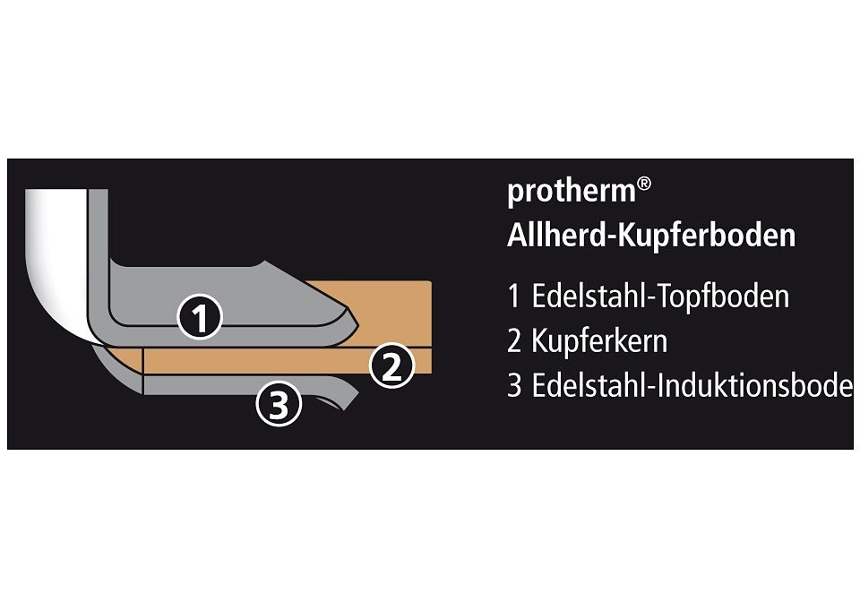 SCHULTE-UFER Wok tlg.), bestellen und 18/10, Zubehör, i«, | BAUR Glasdeckel Edelstahl »BO-LANG (1 Induktion mit