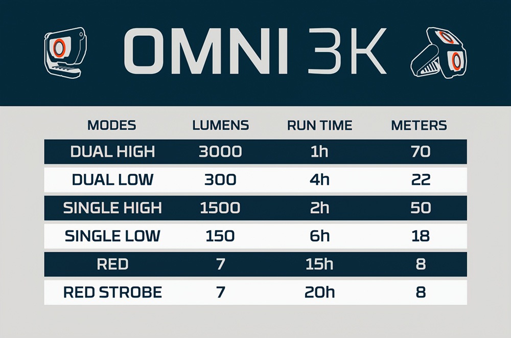 NEBO LED Taschenlampe »Nebo OMNI 3K« Set, Taschenlampe inkl. Ladekabel, 2 Stk. tlg.