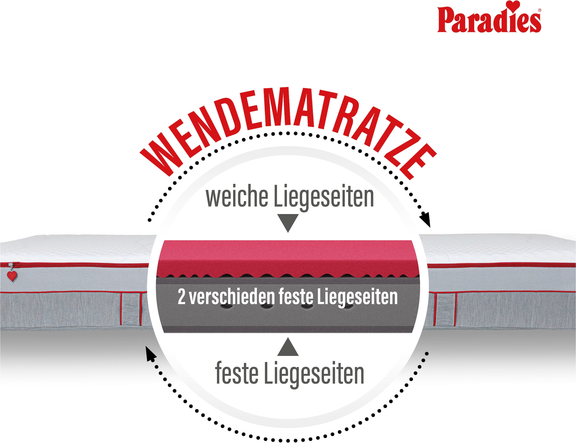 Paradies Federkernmatratze »Neuheit: Paradies Perfekta TFK, 90x200, 140x200 cm & weitere Größen« 22 cm hoch Raumgewicht: 35 kg/m³ 1.000 Federn 1 Stk. tlg. Matratze mit 1.000 Federn für maximale Punktelastizität und Komfort