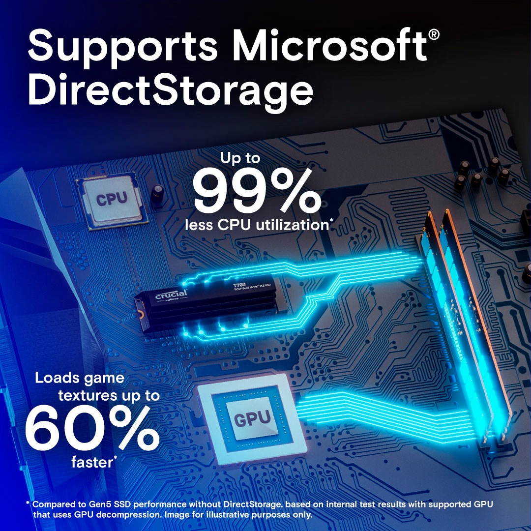 Crucial interne SSD »T700 4 TB Heatsink«, Anschluss PCI Express 5.0