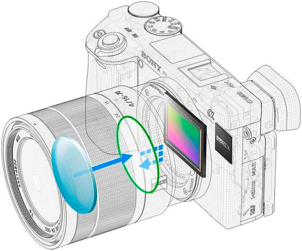Sony Kompaktkamera »Alpha 6400 + 18-135mm Objektiv«, 24,2 MP, Bluetooth