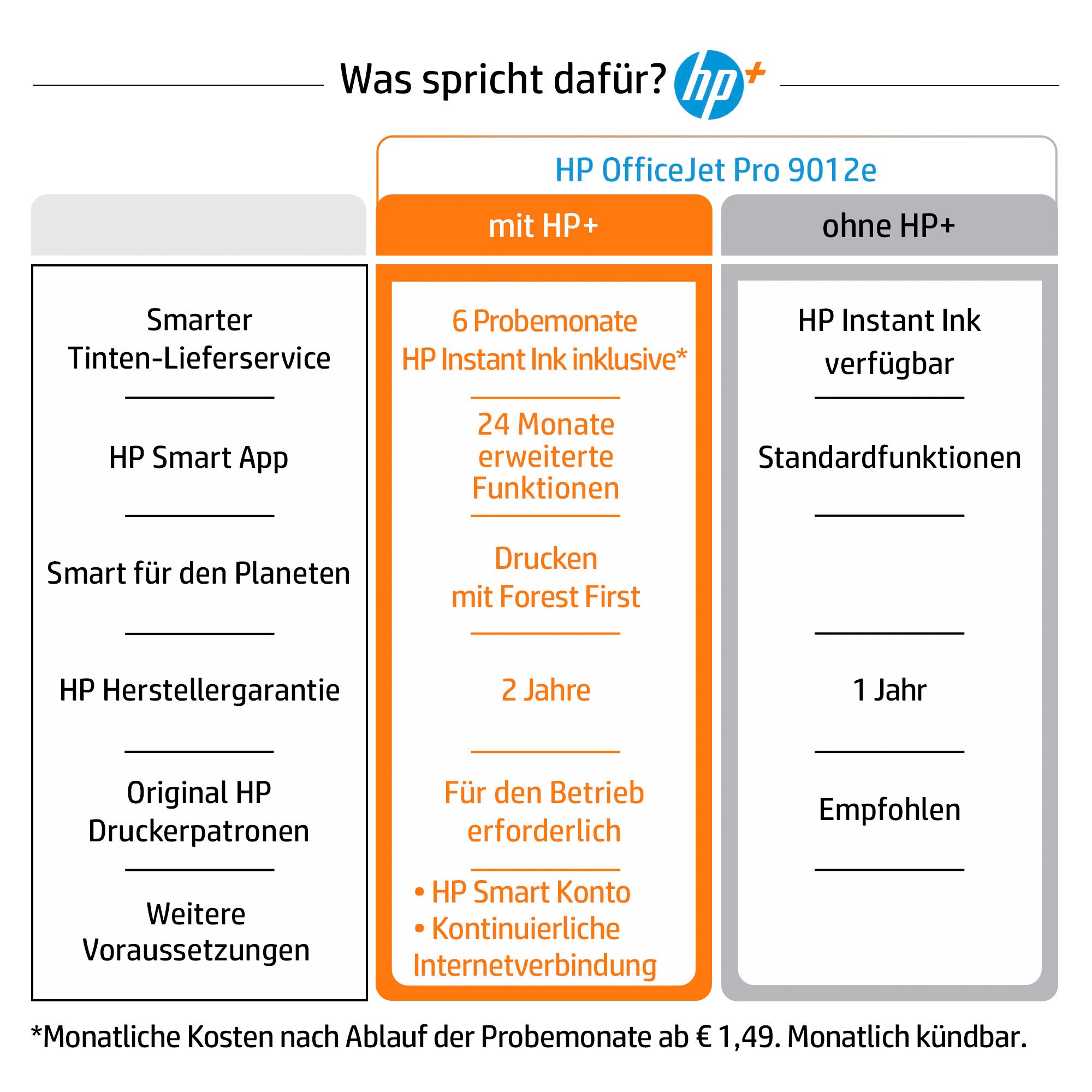 HP Multifunktionsdrucker »OfficeJet Pro 9012e«, 6 Monate gratis Drucken mit HP Instant Ink inklusive