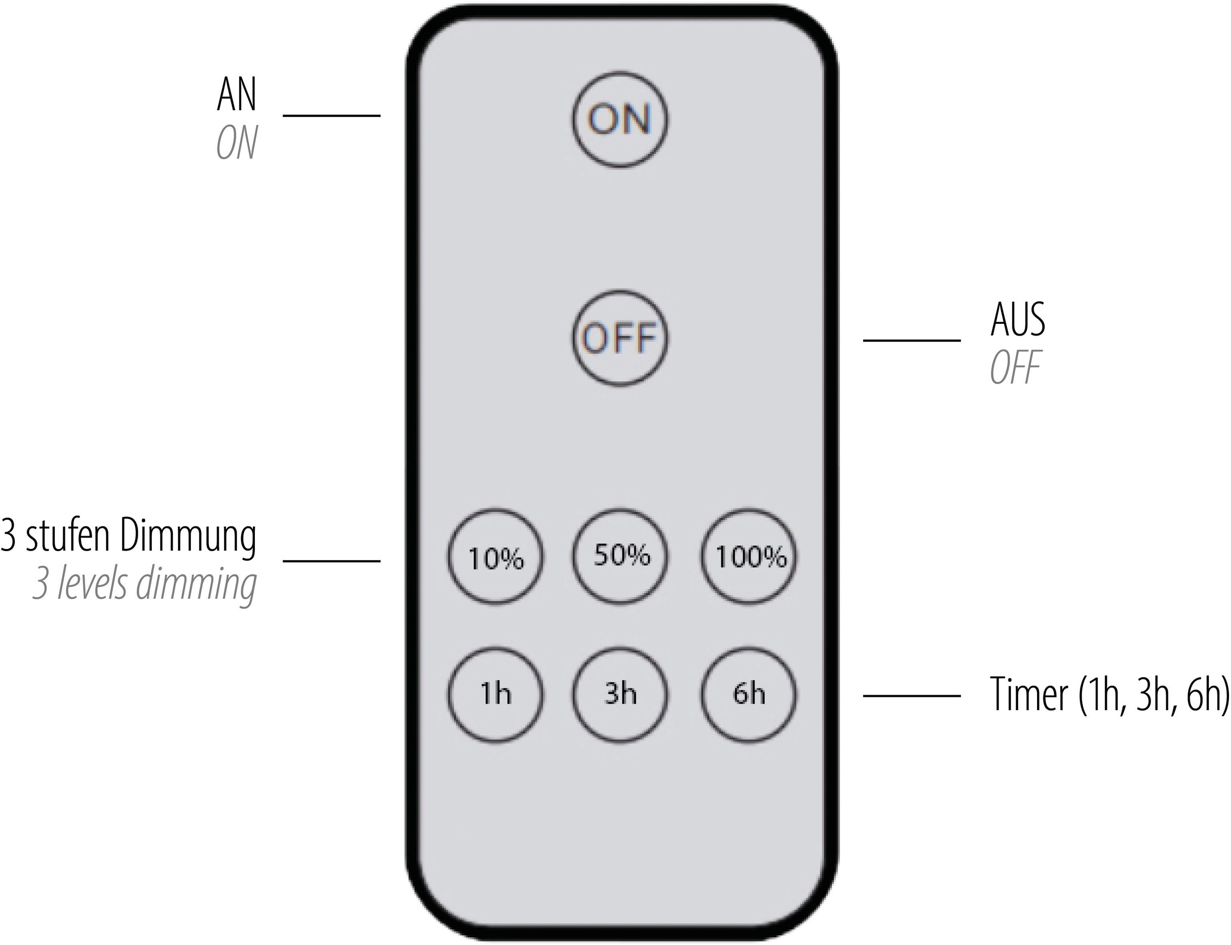 Paul Neuhaus Wandleuchte »AKKU PUNTU«, 1 flammig, Leuchtmittel LED-Board | LED fest integriert