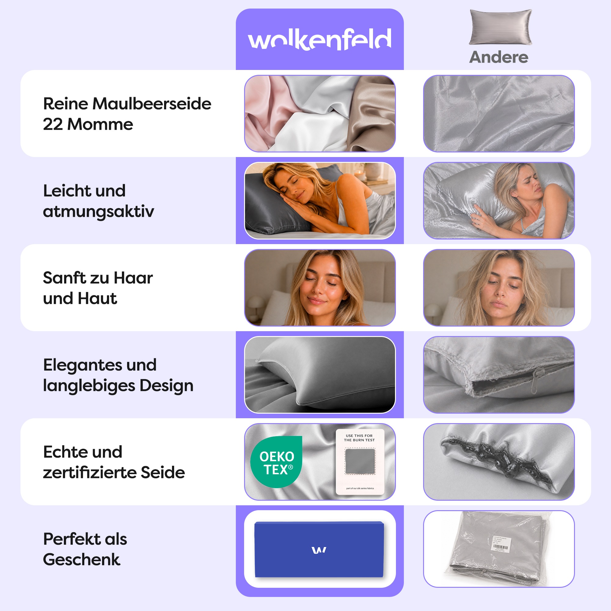 Wolkenfeld Kissenbezug »Seidenkissenbezug 100 % Maulbeerseide, 22 Momme, 6A, 40x80, OEKO-TEX« Sanft zu Haut und Haar, mit verdecktem Hotelverschluss & Geschenkbox