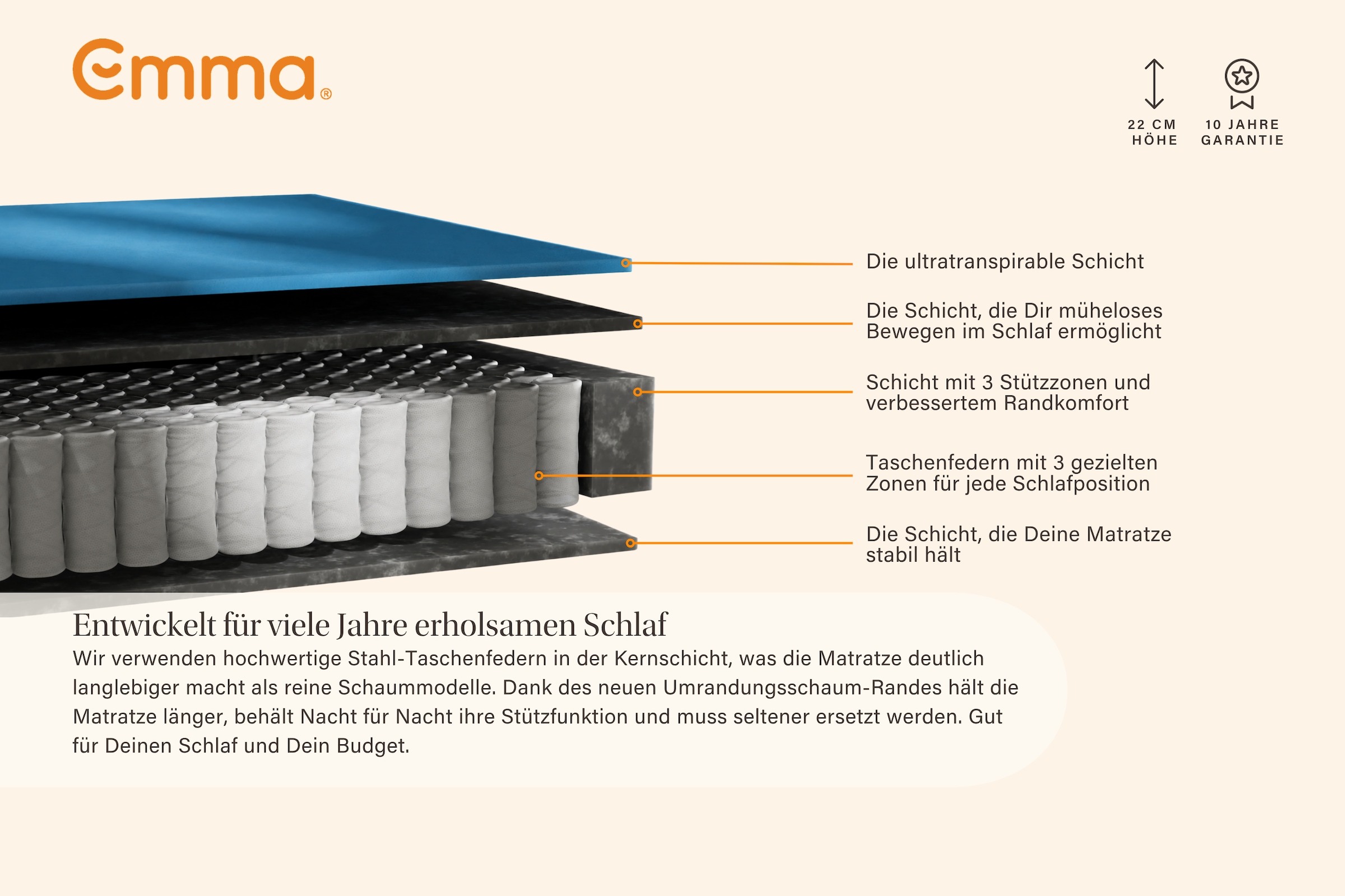 Emma Hybridmatratze »NEUHEIT: Emma Original Lite Matratze« 22 cm hoch 1 Stk. tlg. 3-Zonen-Federn, Airgocell®-Schaum, atmungsaktiv, waschbar, 22 cm.