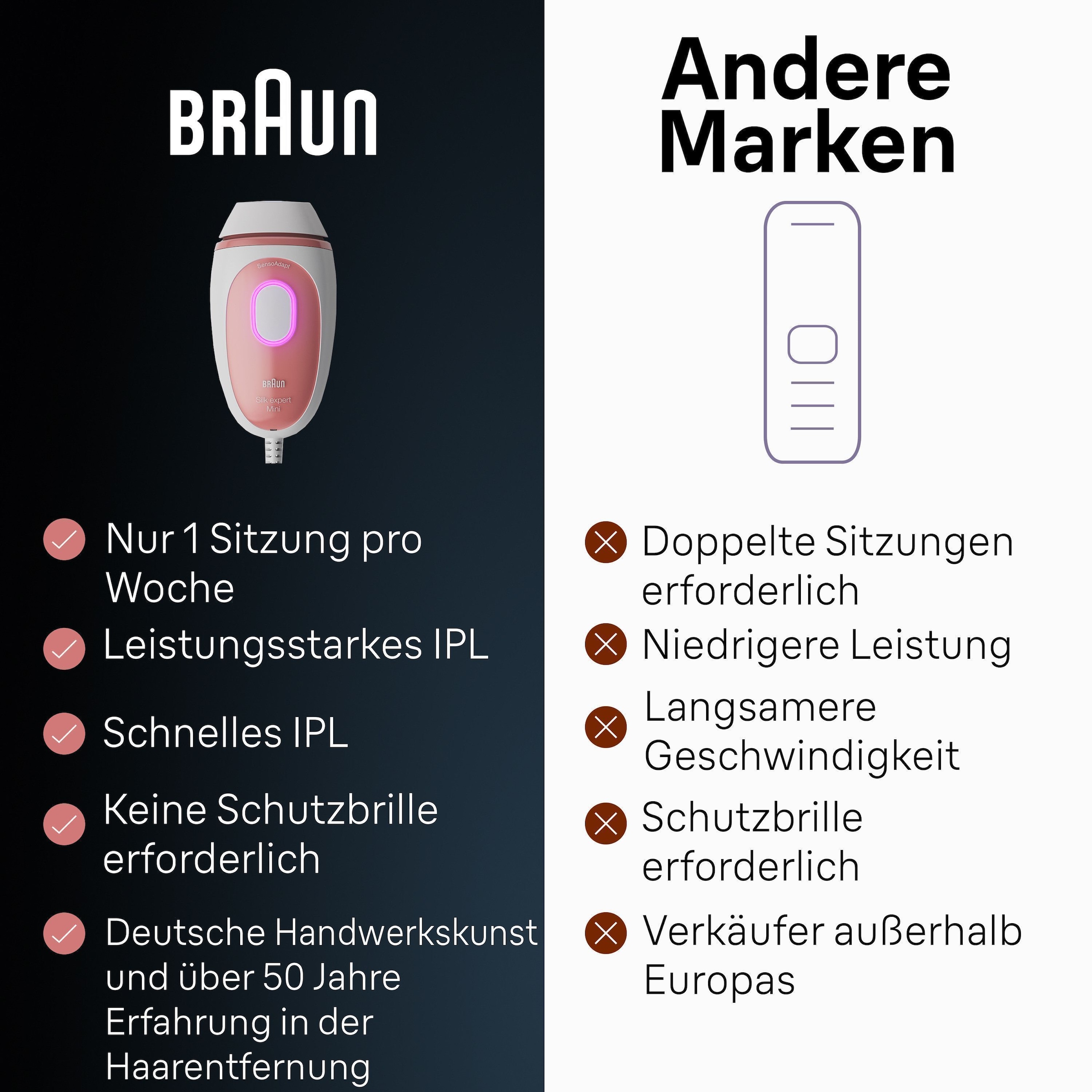 Braun IPL-Haarentferner »Silk-expert PL1000«, Mini-Haarentfernungsgerät, kompakte Größe für unterwegs