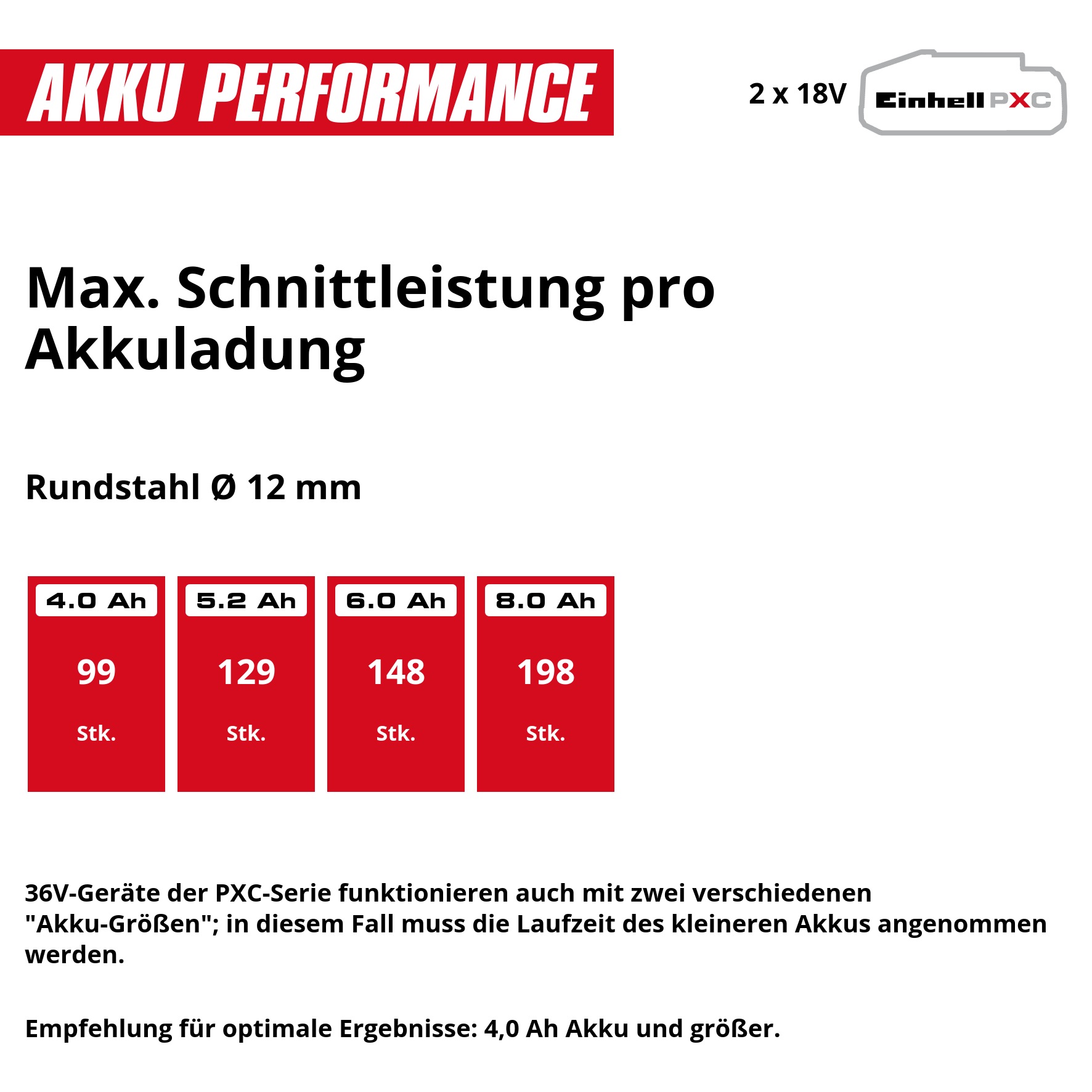 Einhell Akku-Winkelschleifer »TP-AG 36/230-24 Li BL - Solo« PXC, 36 V, 2400 W, Ø 230 mm, 70 mm Schnitttiefe, Brushless, ohne Akku