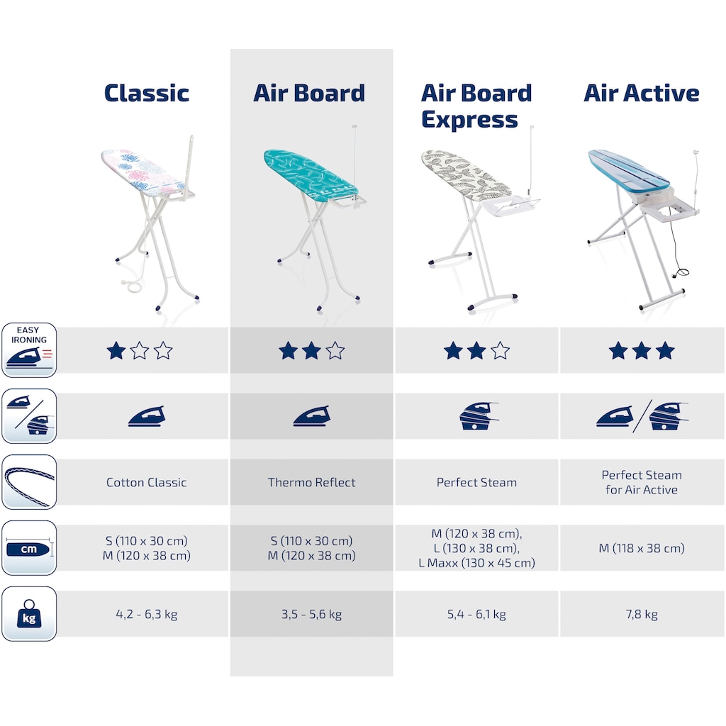 Leifheit Bügelbrett »AirBoard S Basic«, Bügelfläche 110 cmx30 cm, Bügelfläche 110x30 cm