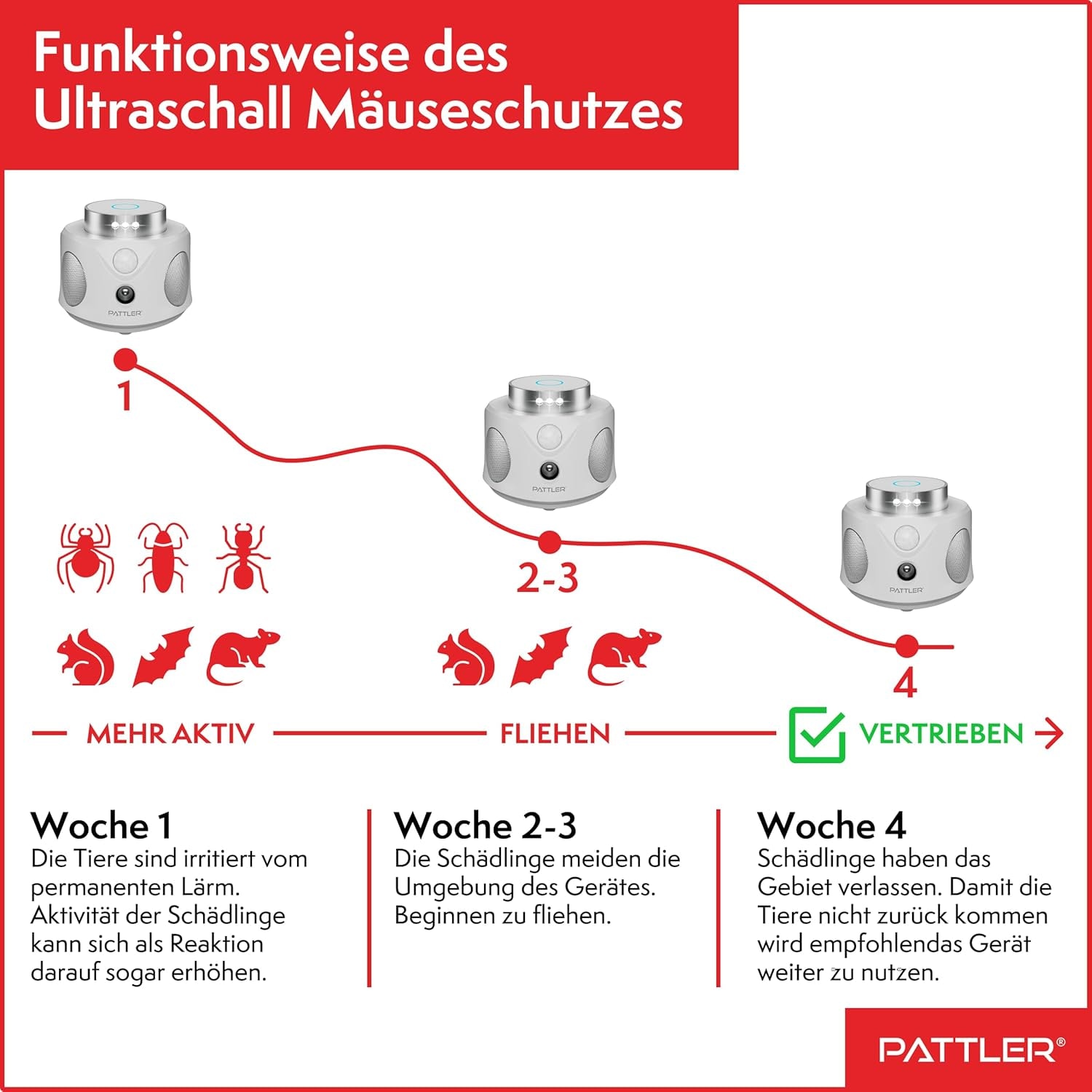 Pattler Ultraschall-Tierabwehr »360° Ultraschall Mäuseabwehr« 1 Gerät