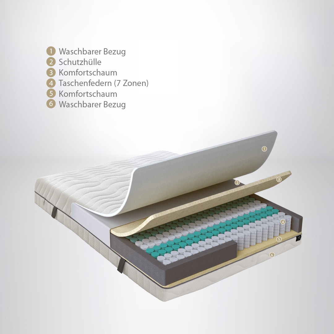 Yatas Bedding Taschenfederkernmatratze »Royal Duo 7, Matratze 90x200, 140x200 cm & weitere Größen«, 22 cm hoch, Raumgewicht: 28 kg/m³, 403 Federn, (1 St.), H2 / H3, Wendematratze, ergonomisch, atmungsaktiv