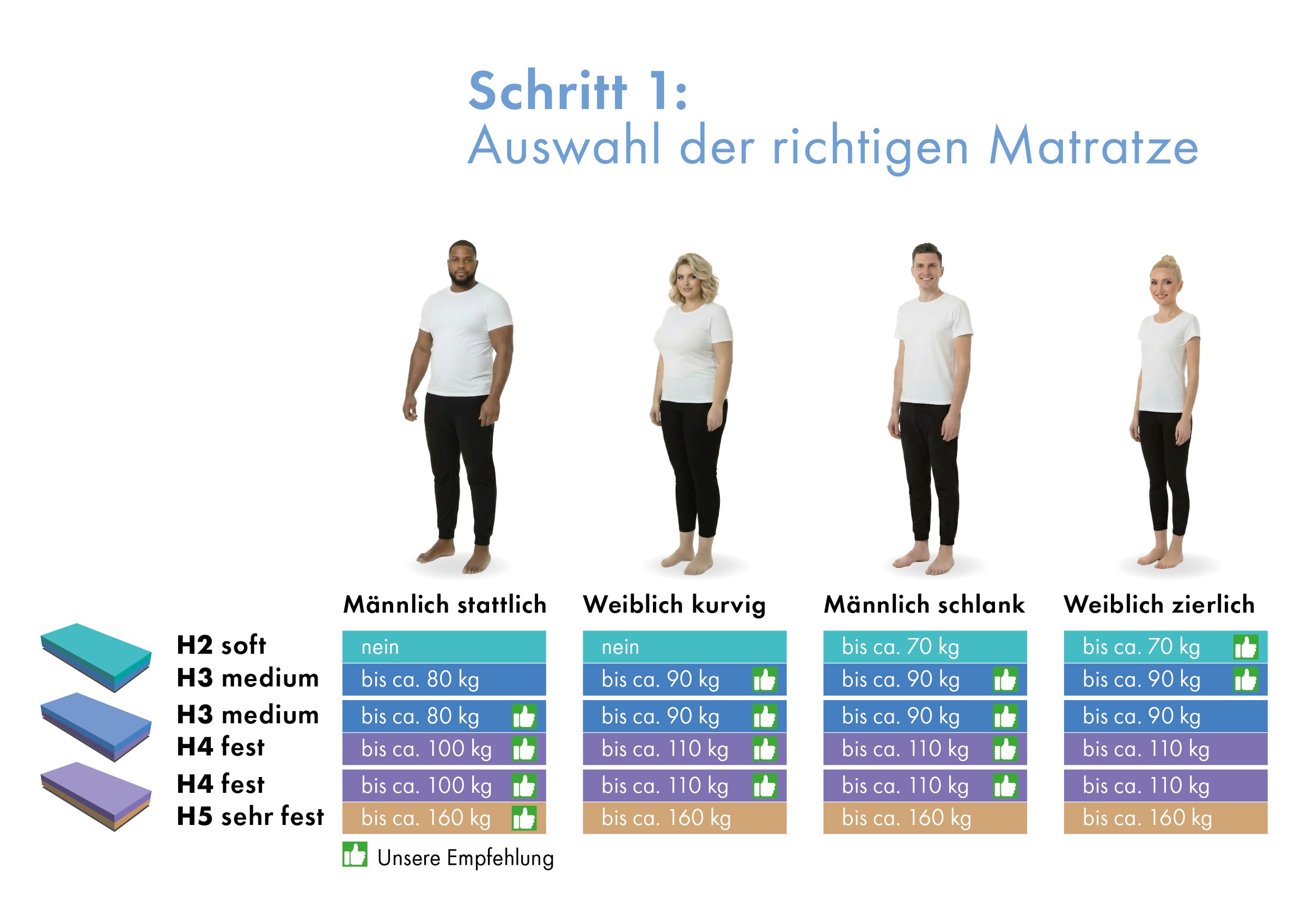 OTTO home Hybridschaum-Matratze »Flipper, 90x200 cm, 140x200 cm & mehr, langlebige Qualität (RG 39)« 19 cm hoch Raumgewicht: 39 kg/m³ 1 Stk. tlg. besondere, ergonomische Schulterzone, H2+3/H3+4/H4+H5, Wendematratze