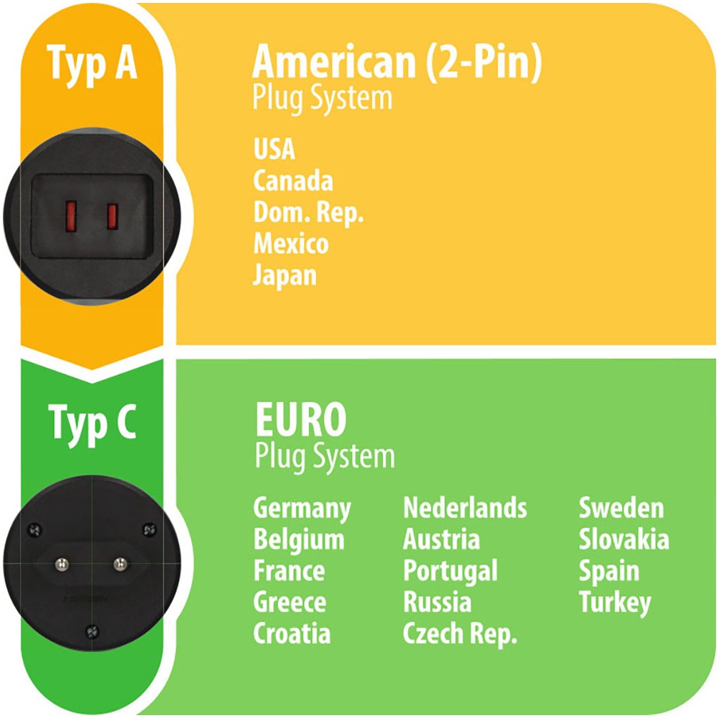 Brennenstuhl Adapter »Reisestecker USA - Euro mit 2,5 A Sicherung«
