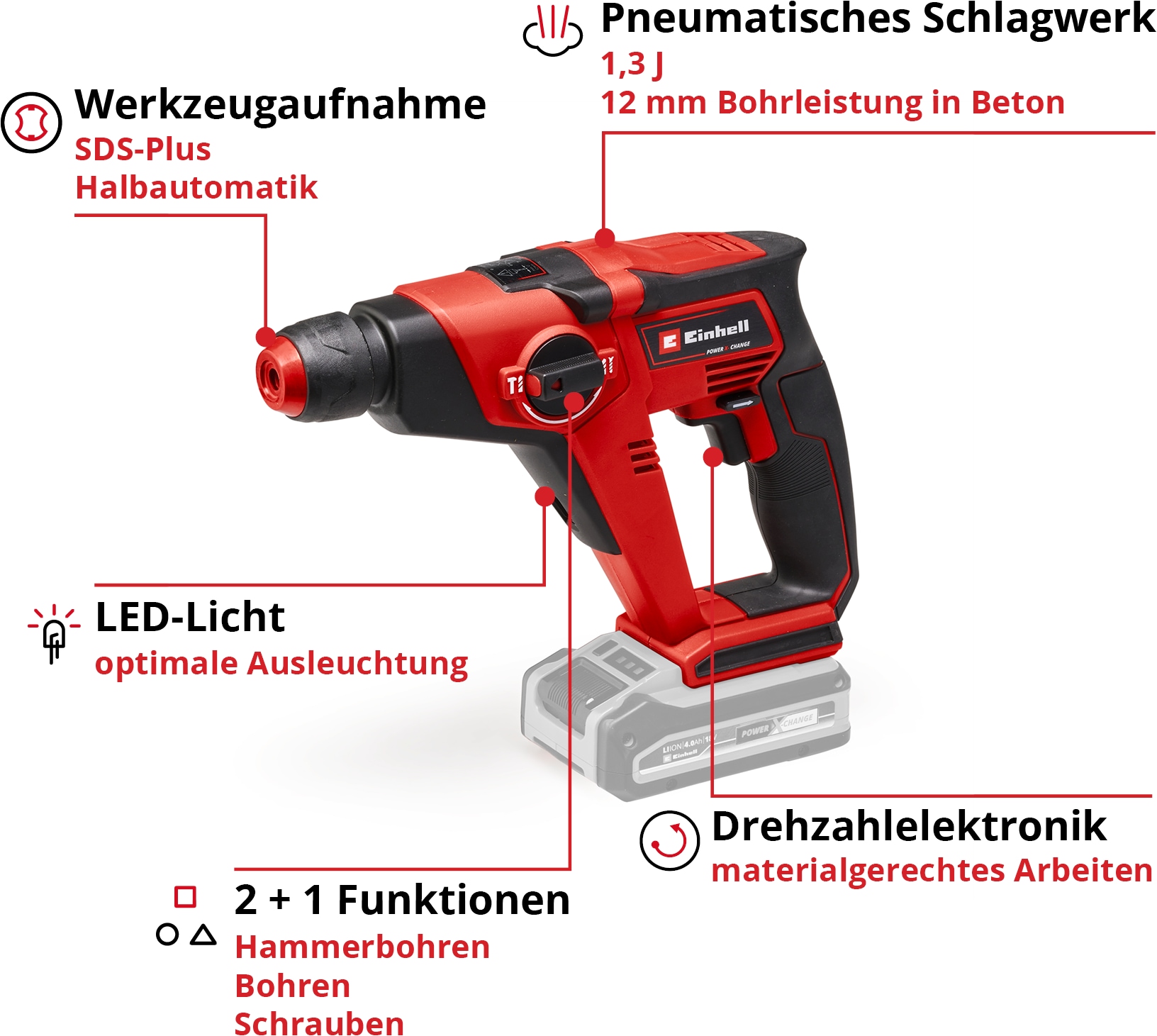 Einhell Akku-Bohrhammer »TE-HD 18/12 Li - Solo«, (2 tlg.), ohne Akku und Ladegerät
