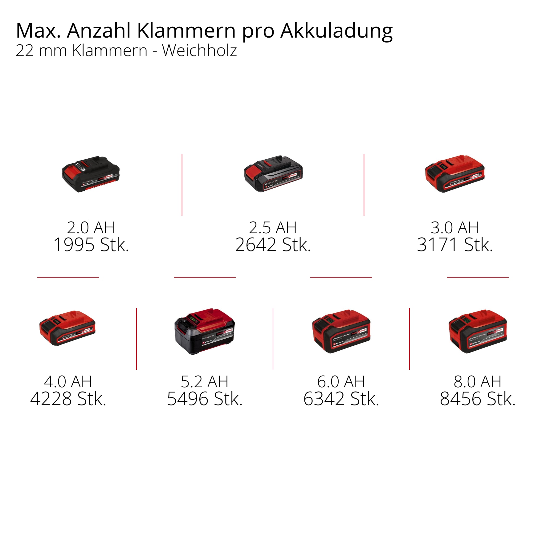 Einhell Akku-Tacker »Akku-Nagler/-Tacker TE-CN 18/32 Li - Solo« ohne Akku und Ladegerät