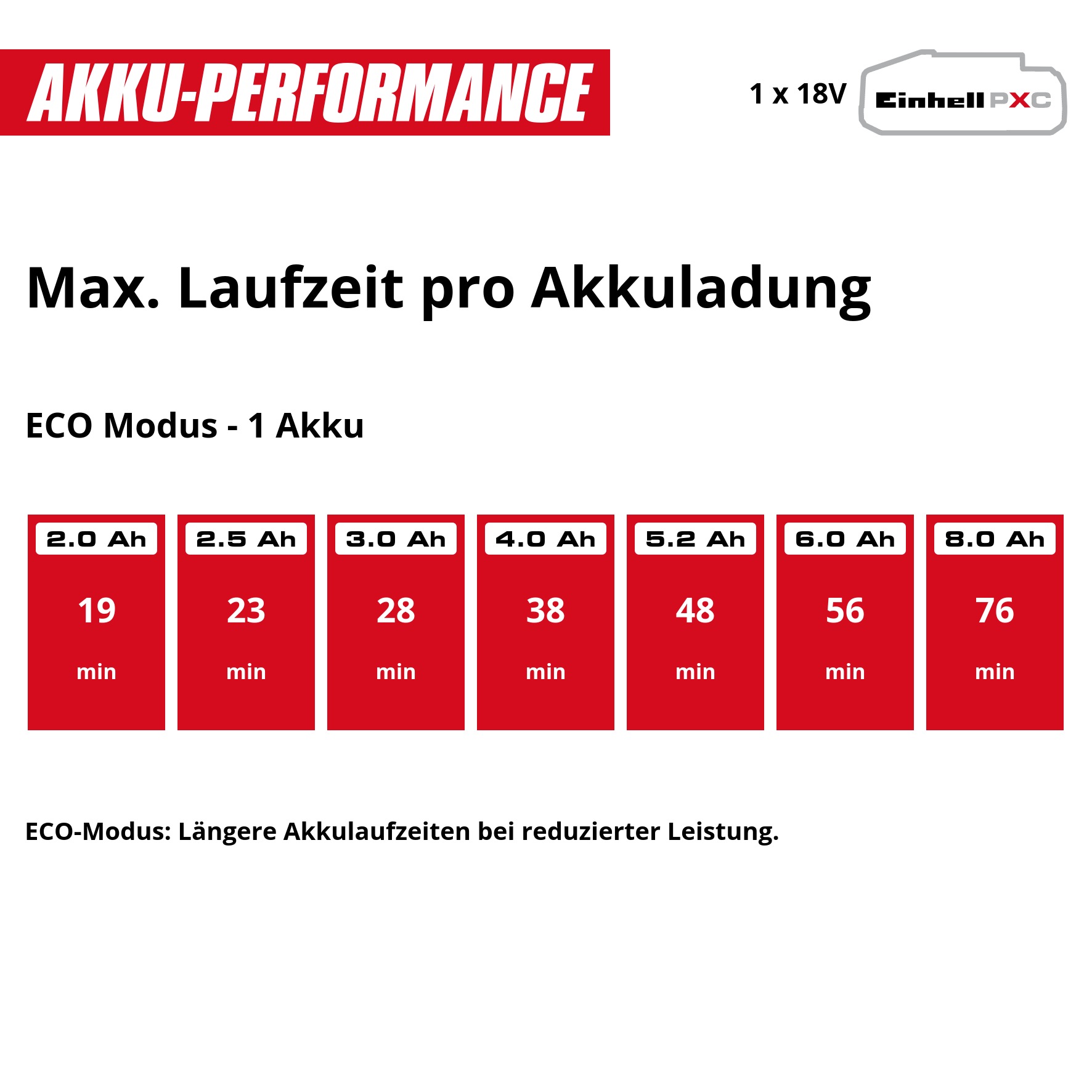 Einhell Akku-Gartenpumpe »AQUINNA 18/30 F LED« 3.000 l/h, Power X-Change, ohne Akku und Ladegerät