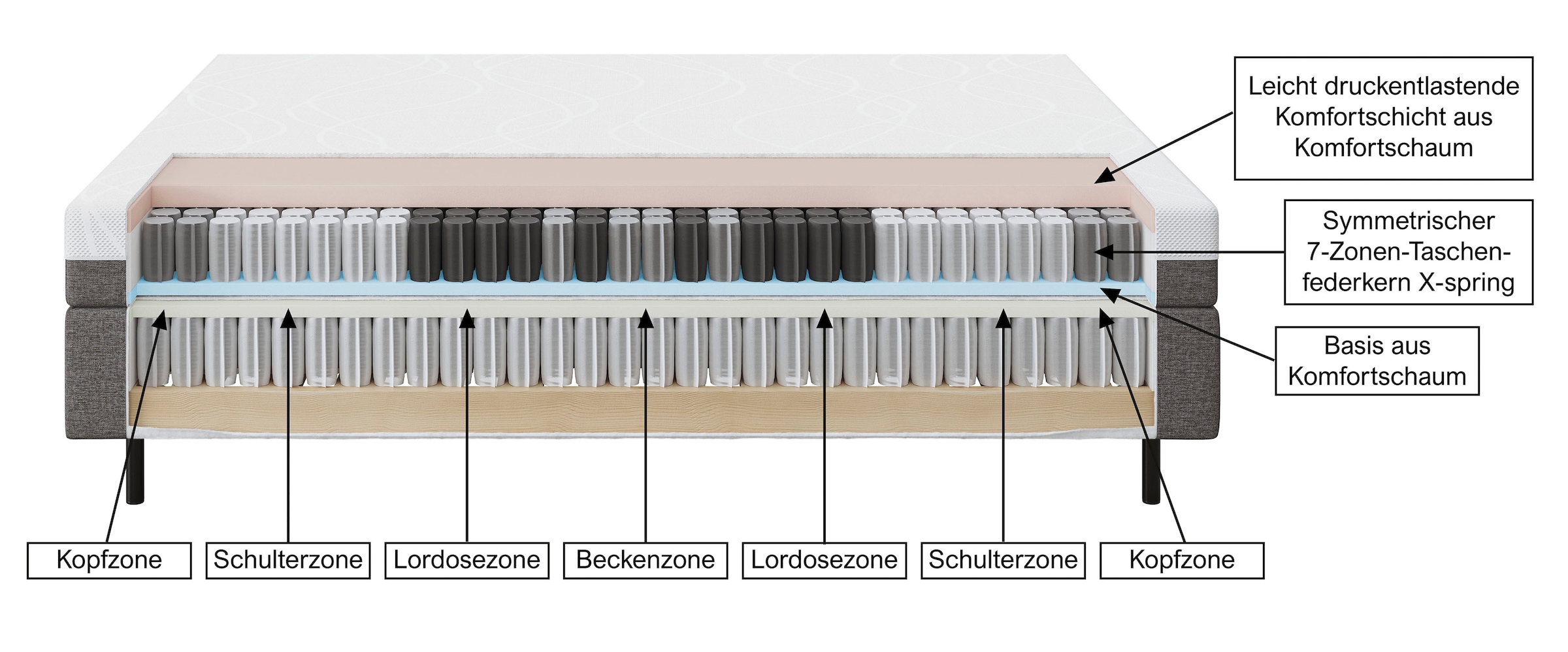 Schlaraffia Boxspringbett myNap, mit Tonnentaschenfederkern-Matratze