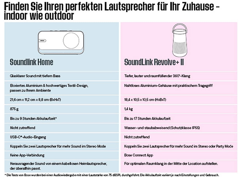 Bose Bluetooth-Lautsprecher »SoundLink Home«