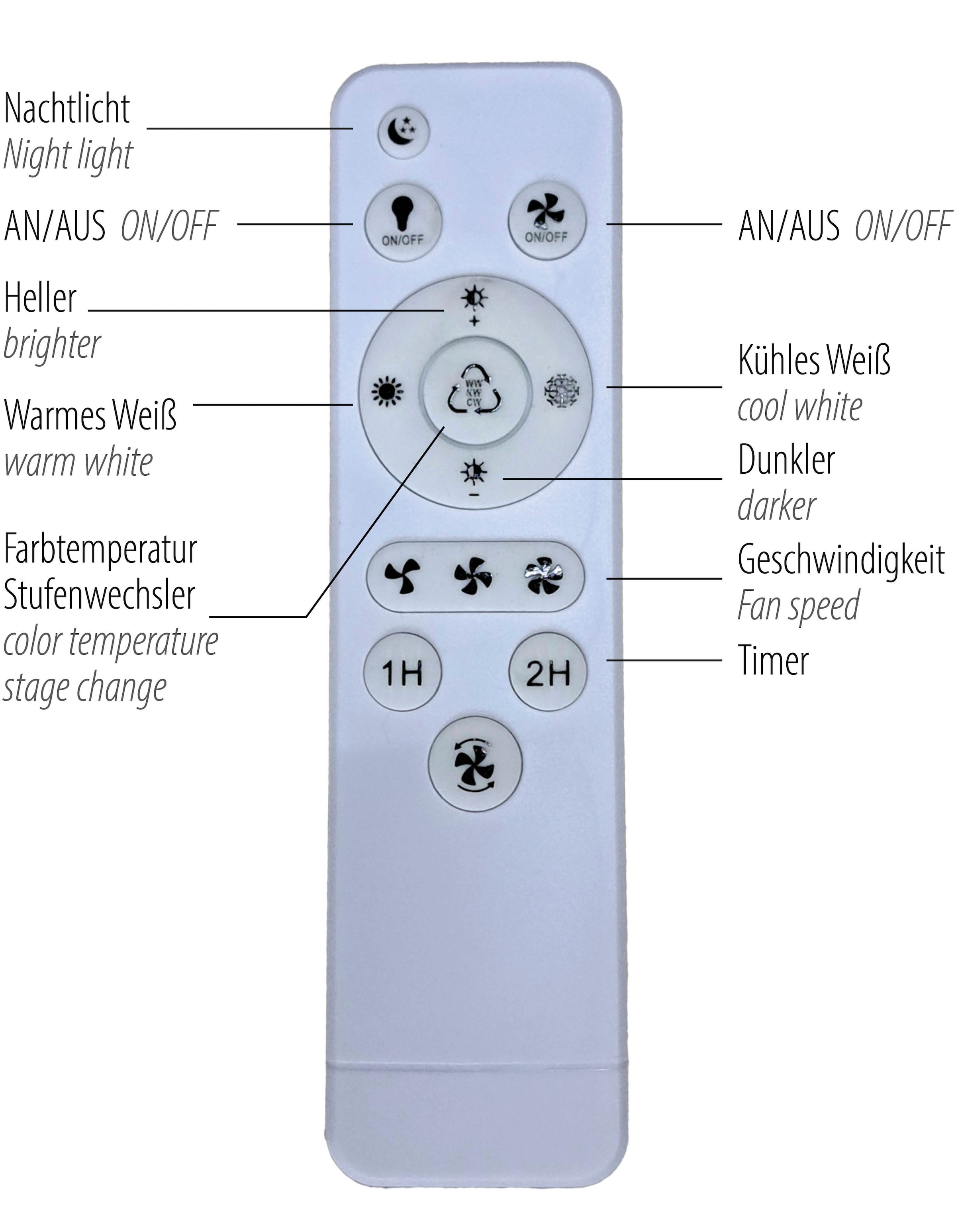 andas Deckenleuchte »Unnestad Akustikpaneele«, 1 flammig, Leuchtmittel LED-Board | LED fest integriert, Deckenventilator, Holz, Akustik, Paneele, Ventilator, Lampe