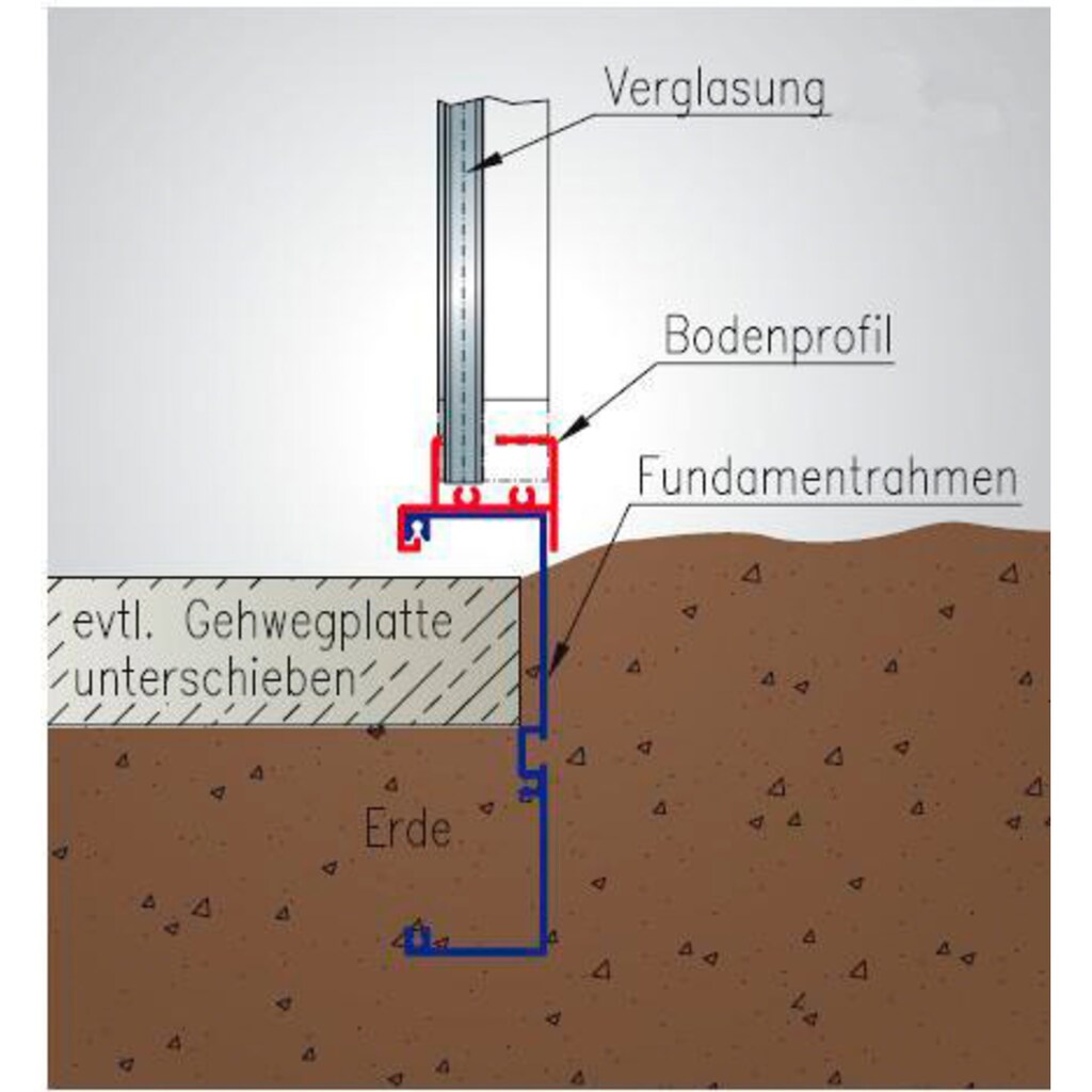 KGT Fundamentrahmen