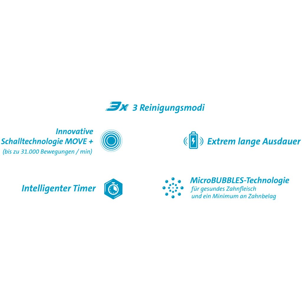 eta Elektrische Zahnbürste »SONETIC ETA370790010«