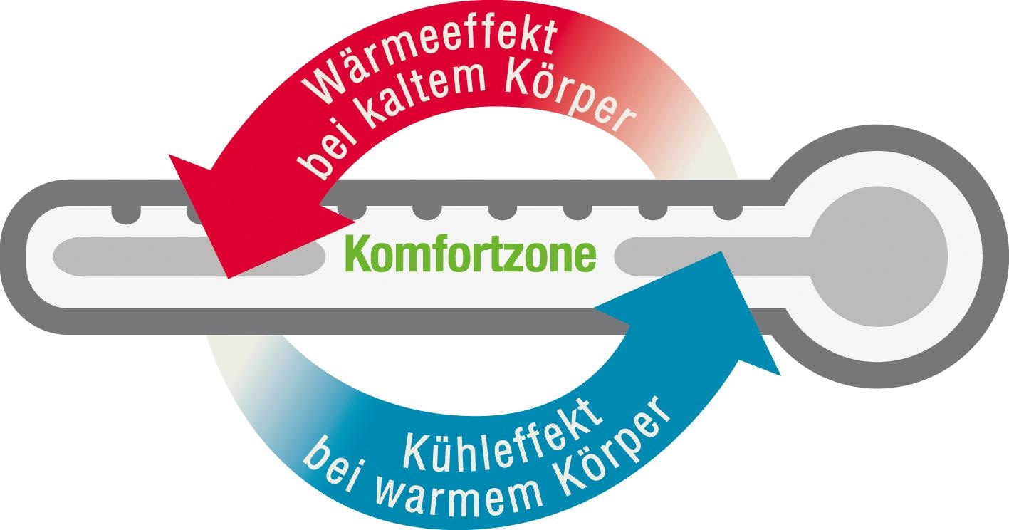 my home Baumwollbettdecke »Cell Solution®«, leicht, Bezug 100% Baumwolle, (1 St.), optimal Temperaturregulierung, sowie gleichmäßige Wärmeverteilung