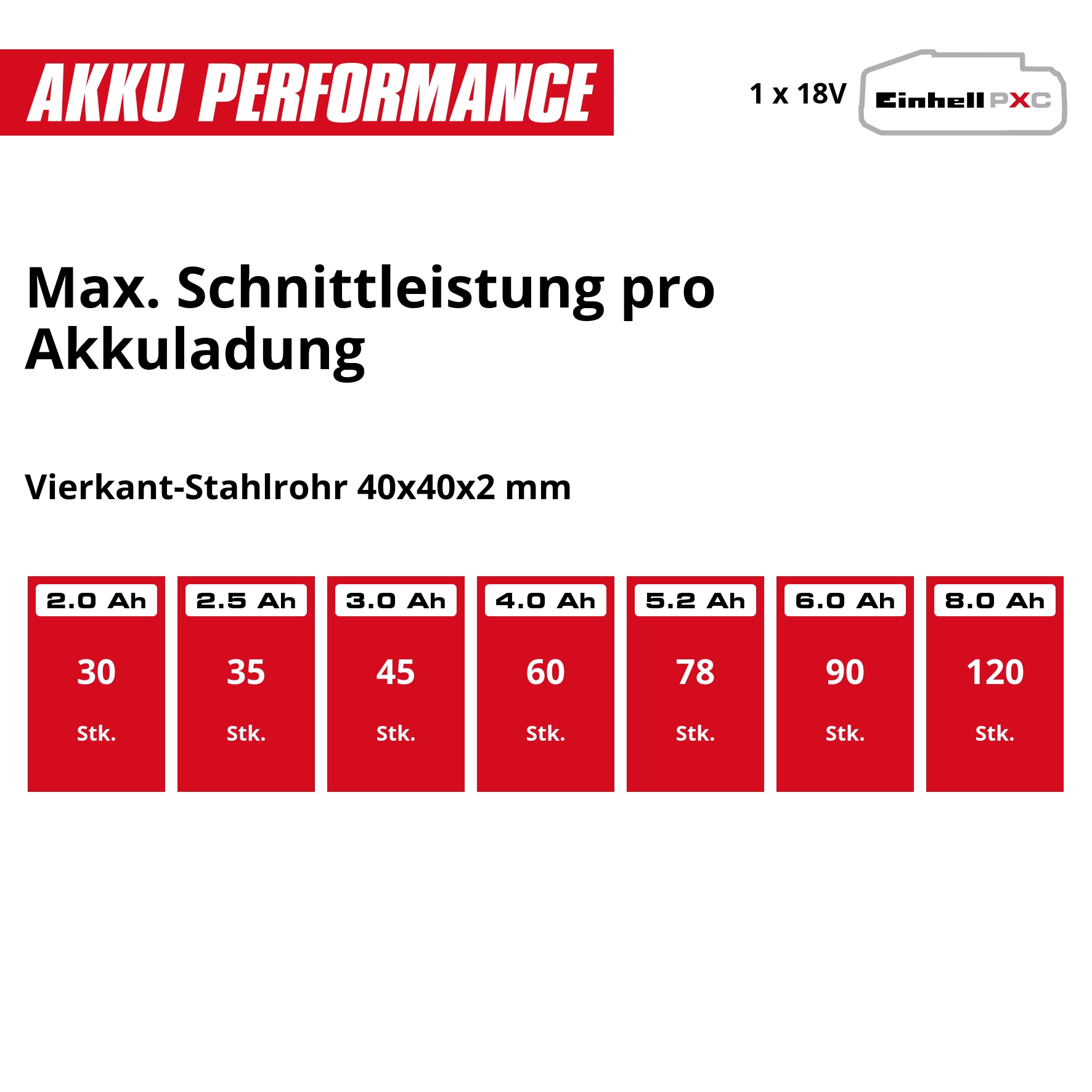Einhell Akku-Bandsäge »TE-MB 18/127 U Li-Solo« ohne Akku und Ladegerät