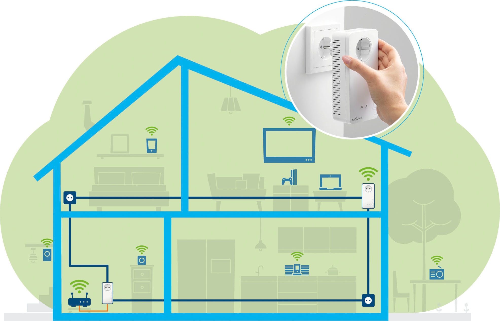 DEVOLO WLAN-Router »Magic 1 WiFi ac Starter Kit (1200Mbit, Powerline + WLAN, 3x LAN, Mesh)«