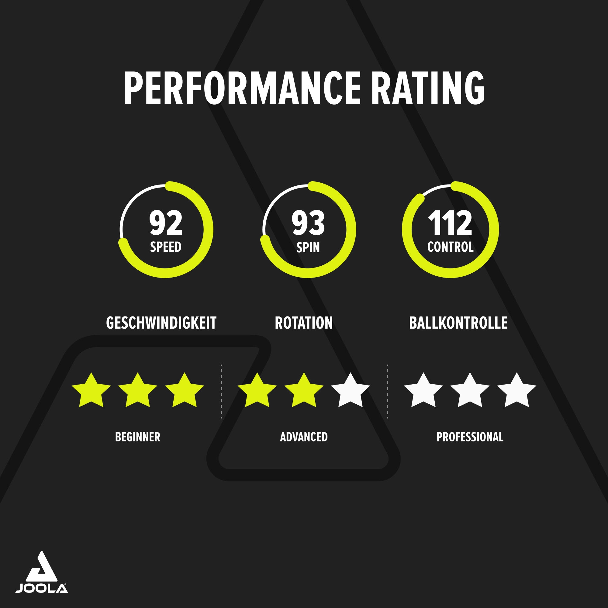 Joola Tischtennisschläger »Carbon Control«