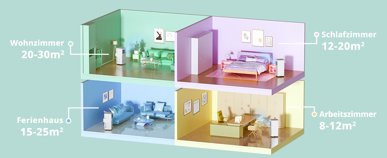 comfee 4-in-1-Klimagerät »»Easy Cool 7000««, für bis zu 25 m²