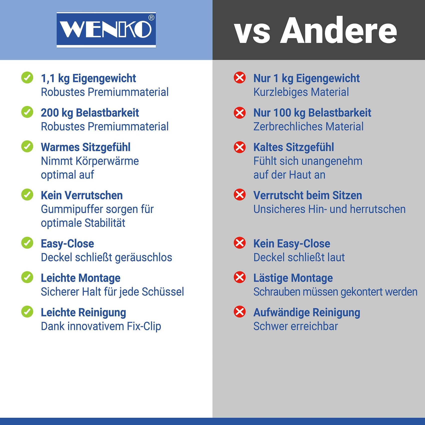 WENKO WC-Sitz »KOS« Mit Absenkautomatik