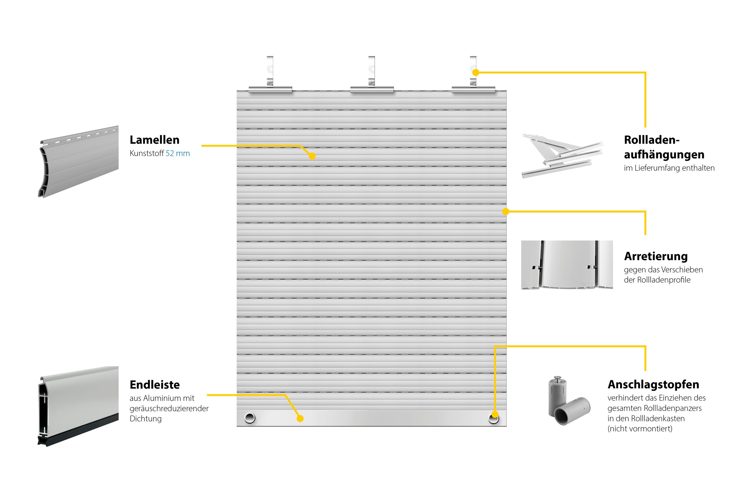 SCHELLENBERG Rollladenpanzer »Set für Fenster, Mini und Maxi System für 40 und 60 mm Stahlrohrwelle,«, (Set, 4 tlg.), PVC Jalousie Mini und Maxi in verschiedenen Größen, grau und weiß