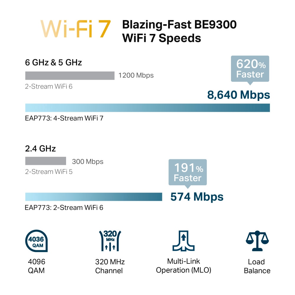 TP-Link Access Point »Omada EAP773 Omada BE9300 Tri-Band Wi-Fi 7«