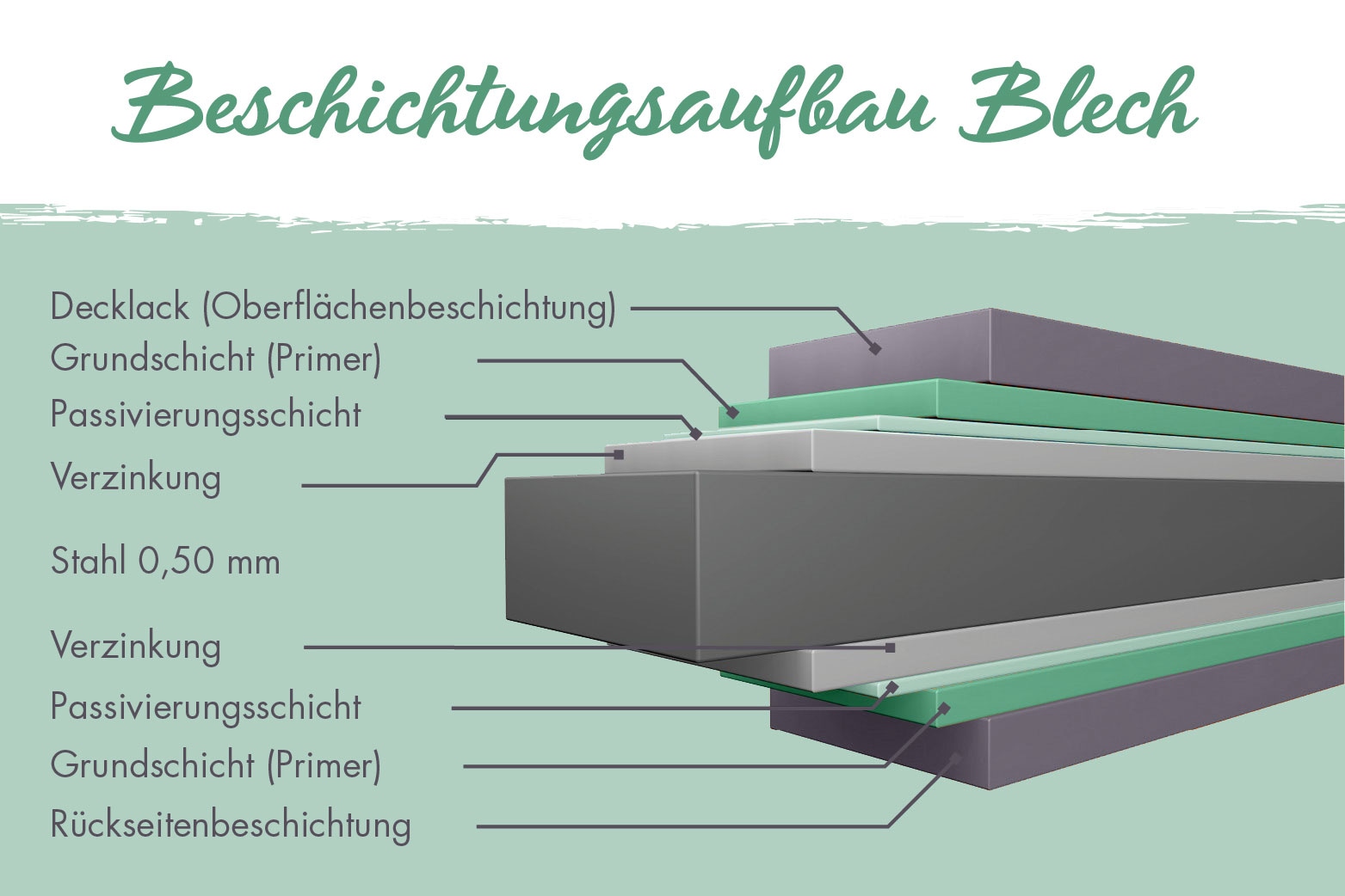 Karibu Gerätehaus »Titanium 3«