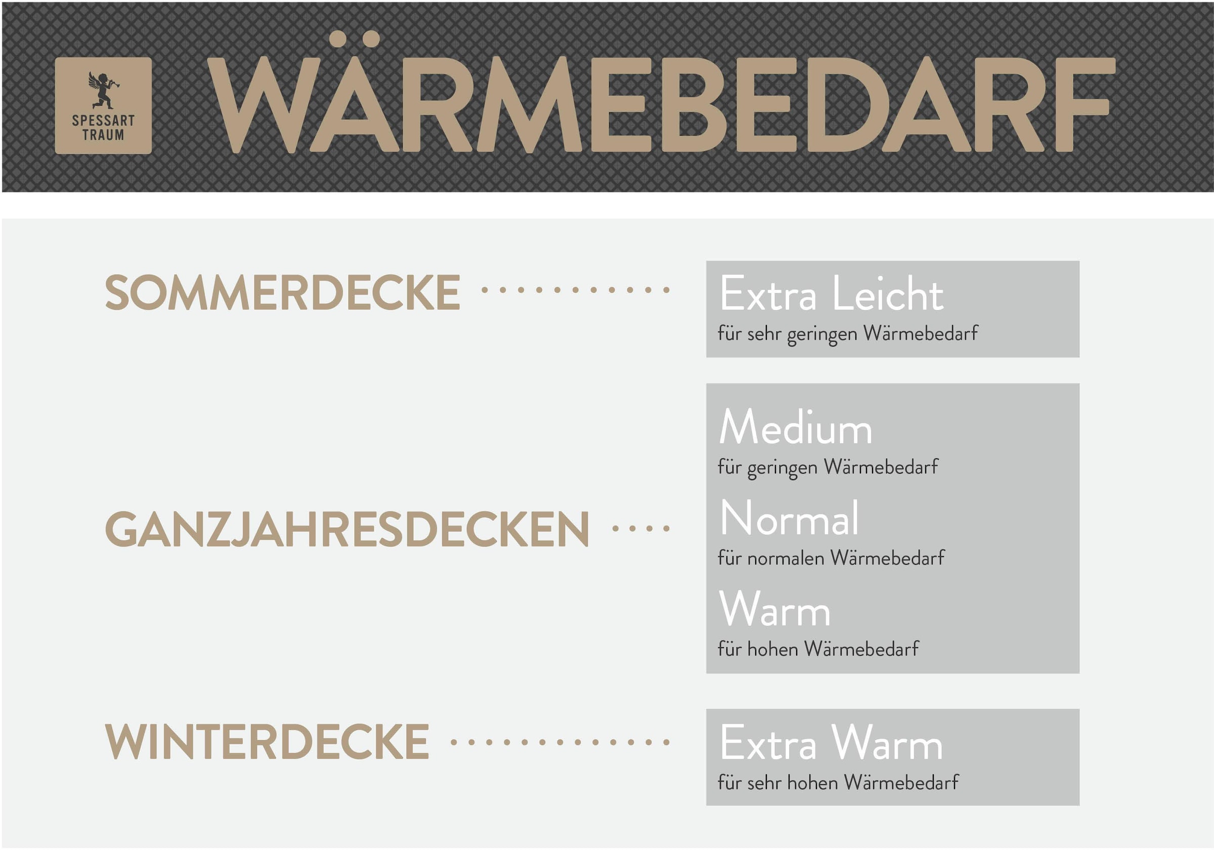 SPESSARTTRAUM Gänsedaunenbettdecke »Platin«, extraleicht, Füllung 100% Reine weiße Gänsedaunen, Bezug 100% Baumwolle, (1 St.), hergestellt in Deutschland, allergikerfreundlich