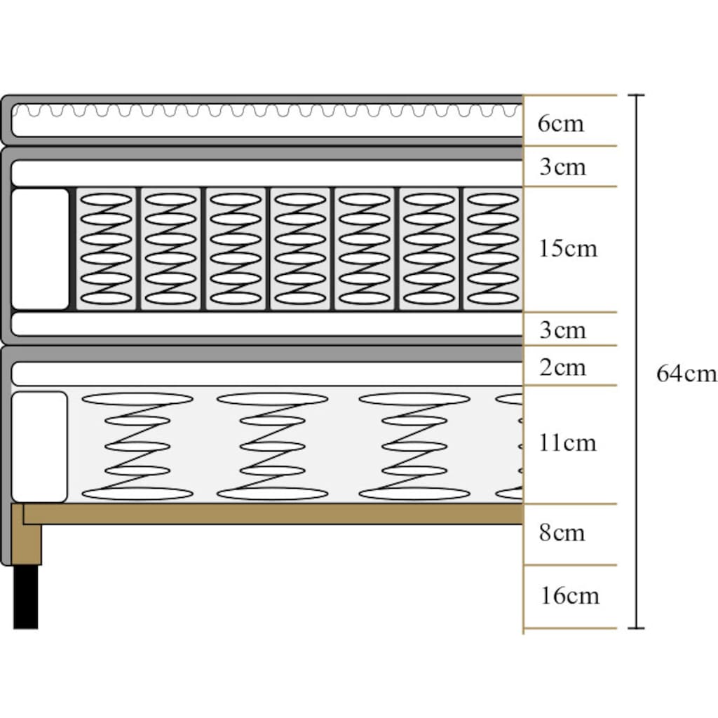 ATLANTIC home collection Boxspringbett