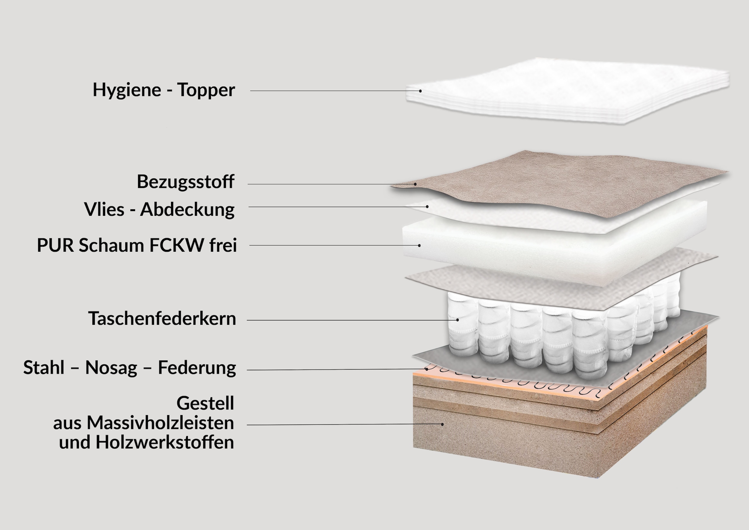 exxpo - sofa fashion 2-Sitzer »SOLSBURY, Sofa, Schlafsofa«, inkl. Federkern-Polsterung, Bettfunktion und Stauraum, in Cord