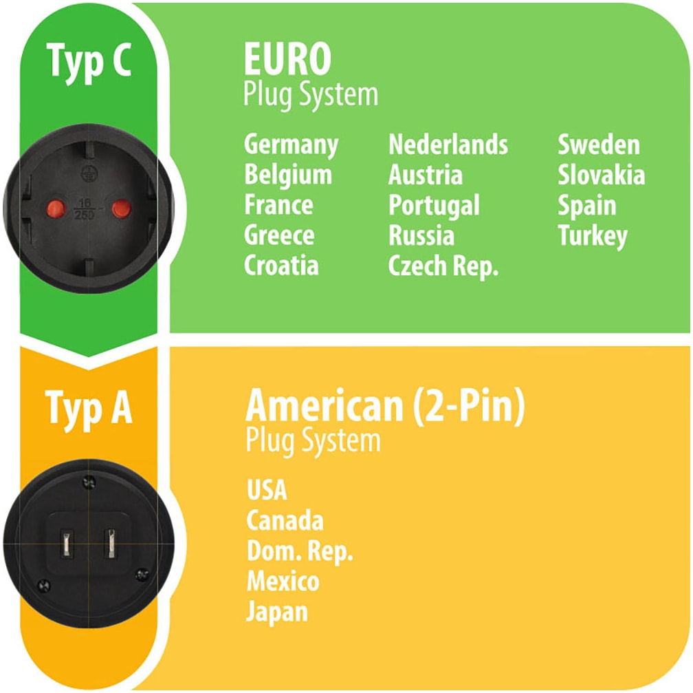 Brennenstuhl Reiseadapter »Reisestecker Euro/Konturenstecker/USA, Japan« Typ A (NEMA-1) zu Typ C (Eurostecker)