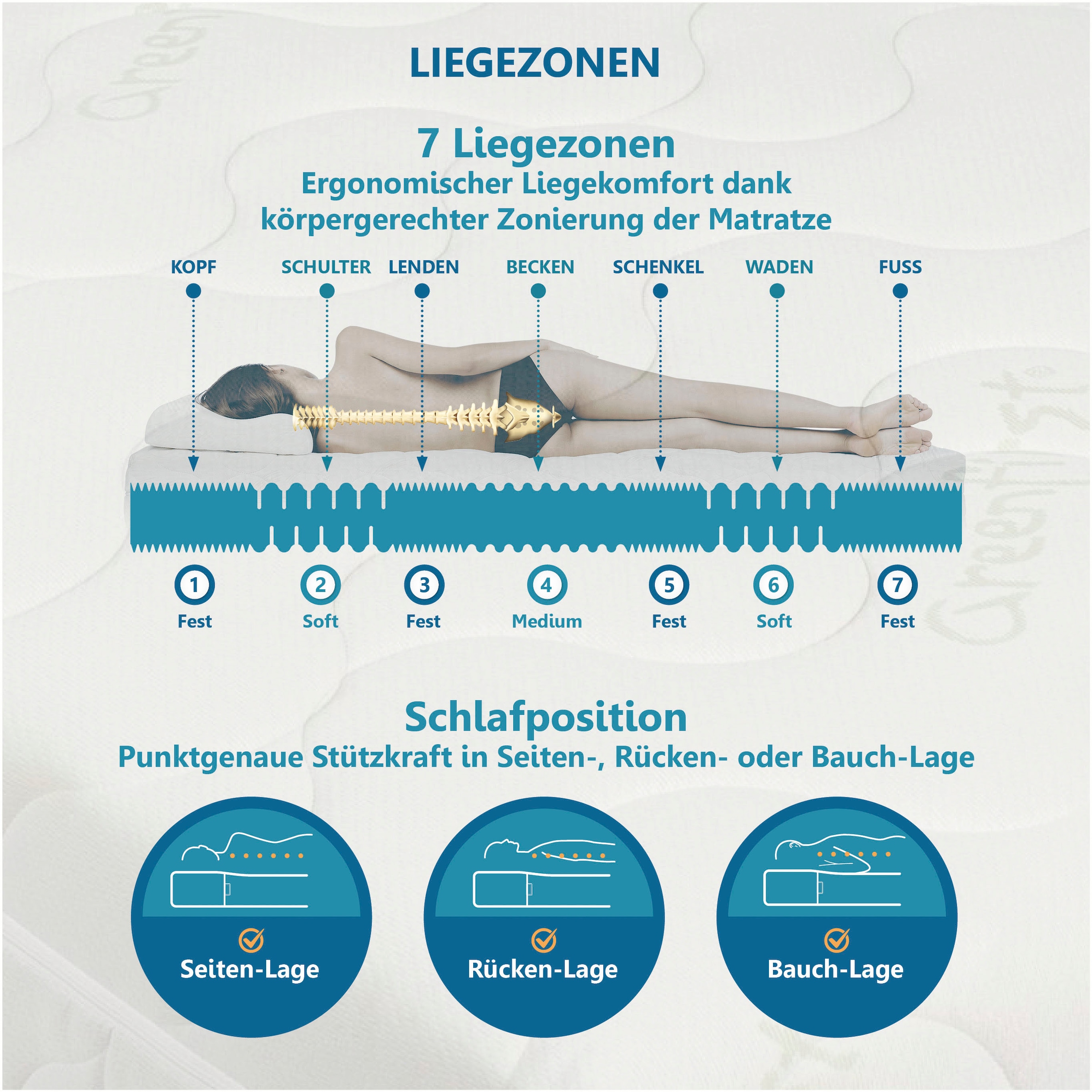 Beco "Matratze Active Greenfirst, Matratze in diversen Größen erhältlich" 18 cm hoch Raumgewicht: 28 kg/m³ 1 Stk. tlg. Matratze in 90x200 cm und weiteren Größen, punktelastische Matratze