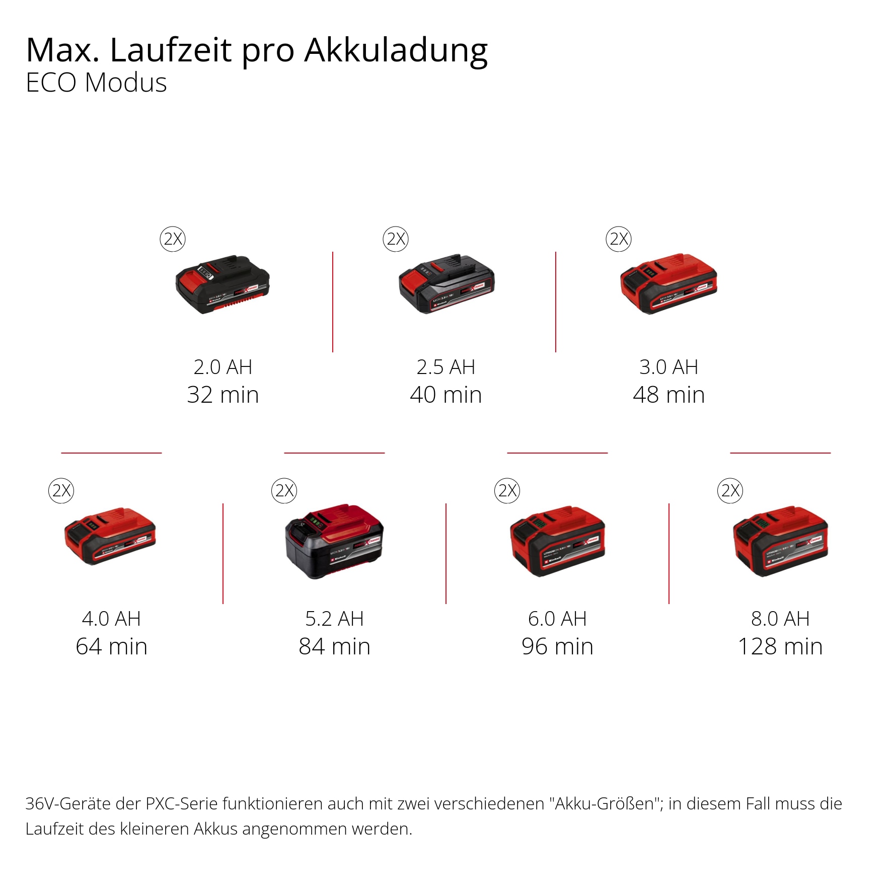 Einhell Akku-Gartenpumpe »AQUINNA 36/38 F LED AUTOMATIC«, 3.800 l/h, Power X-Change, ohne Akku und Ladegerät