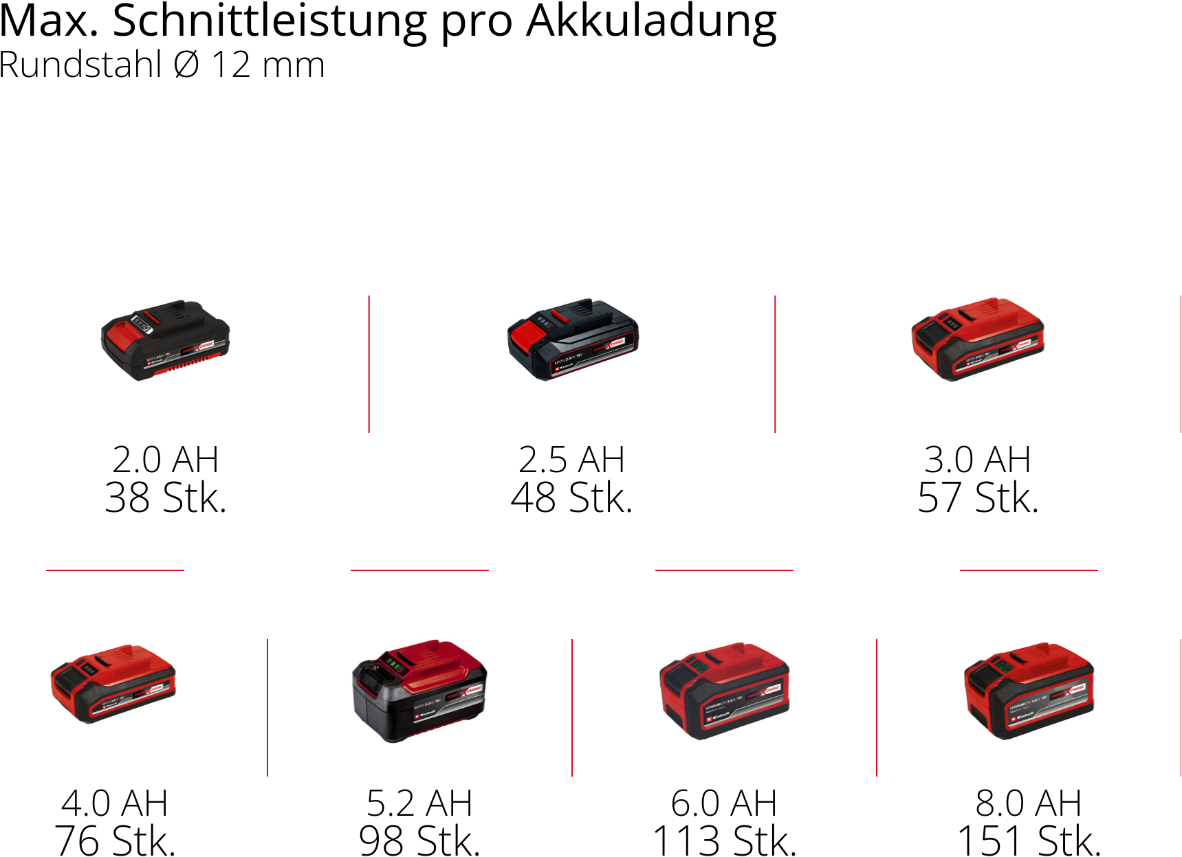 Einhell Akku-Winkelschleifer »TP-AG 18/125 CE Q Li - Solo«, ohne Akku und Ladegerät